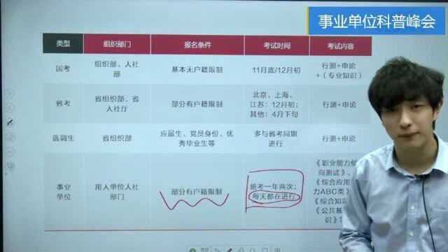 事业单位和其他公职有什么区别?值得考吗?