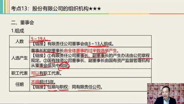 2021中级经济法课程 2.4 股份有限公司4