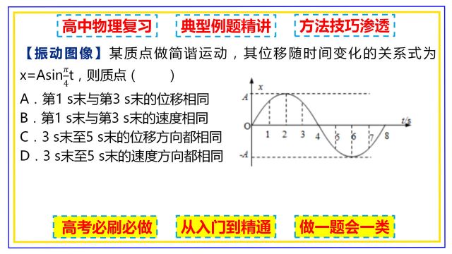 高中物理 简谐运动 振动图像 速度图像 典型例题 常考模型