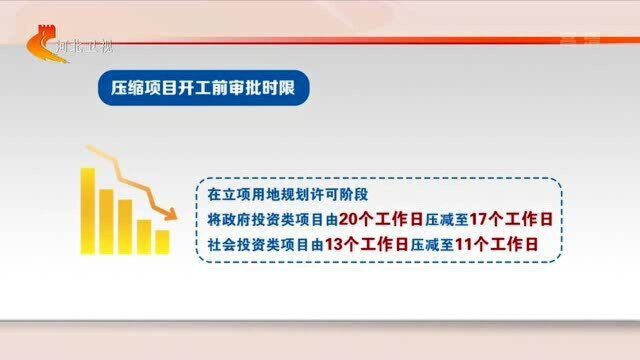 河北出台四项主要措施 推动工程建设项目审批提速增效