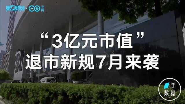 “3亿元市值”退市新规7月实行,这些小市值公司危险丨一手数据