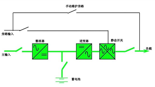 为什么UPS电源离不开整流器和逆变器?作用可真大,难怪无可替代