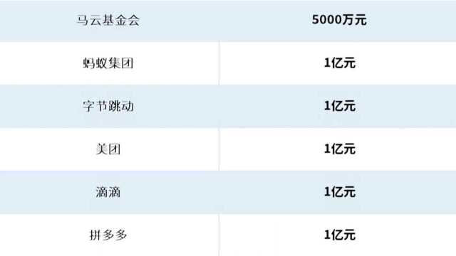 河南暴雨,中国企业紧急驰援!