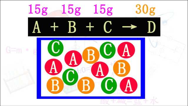 质量守恒定律—A、B、C物质各15克,它们化合时生成新物质D30克