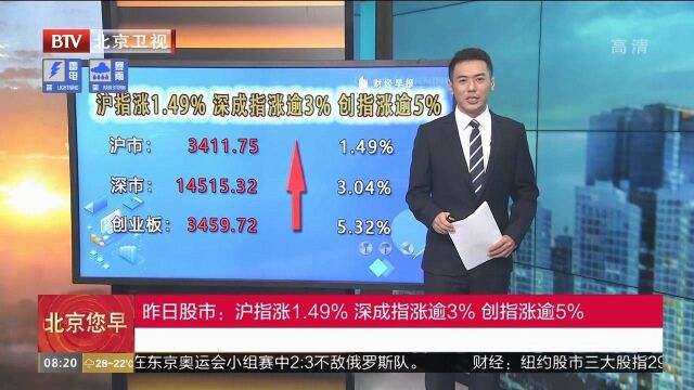 昨日股市:沪指涨1.49%,深成指涨逾3%,创指涨逾5%