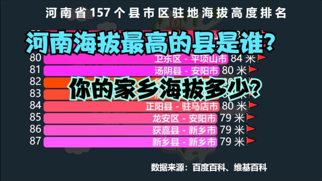 河南省157个县海拔高度排行榜,看看“河南海拔最高的县”是谁?