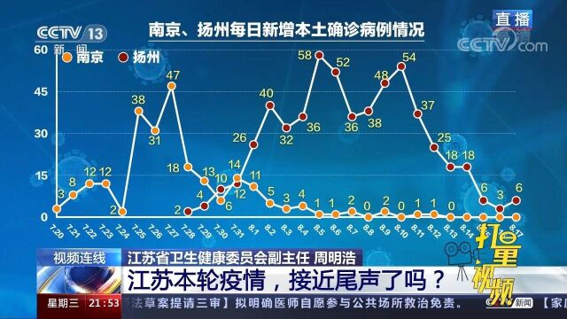 如何看待南京、扬州不同的疫情发展过程?权威回应来了