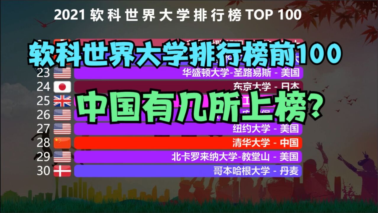 最新世界大学排行榜TOP 100,美国40所,日本3所,那中国有几所?