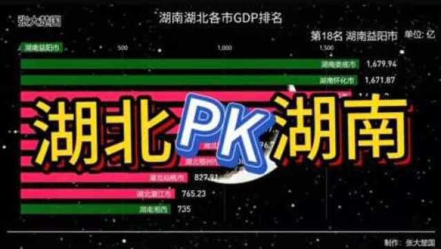 湖北各市PK湖南各市,长沙GDP超过12000亿屈居第二,武汉勇夺第一