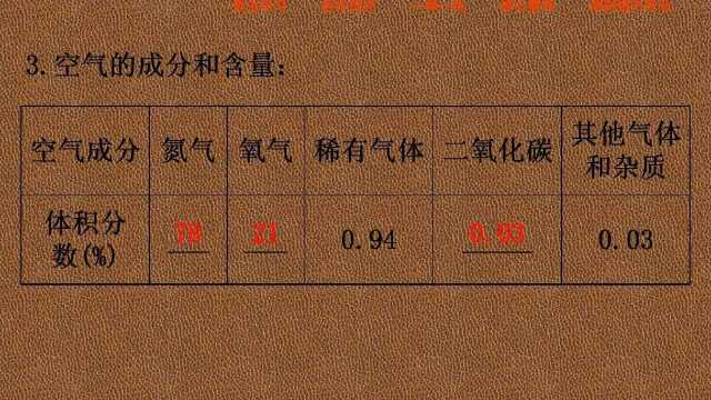 第二单元 课题1 《空气》自主学习