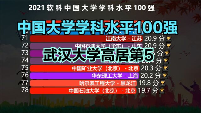 2021中国大学学科实力100强出炉!武汉大学第5,中科大排名想不到