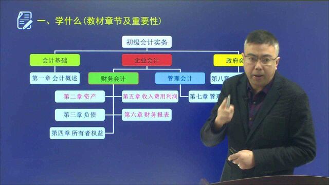 初级会计实务教材章节框架及解读