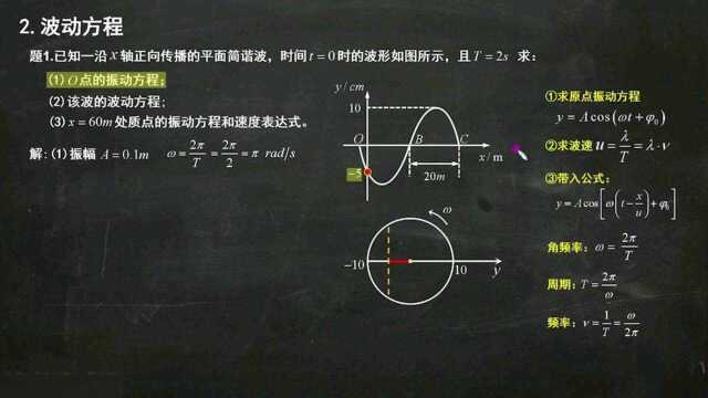 大学物理(下)振动Sub15