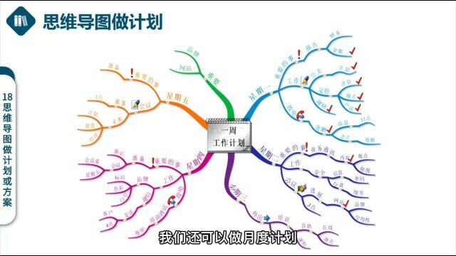 最强思维导图训练营(完结)改变你的思维方式, 思维导图做计划或方案