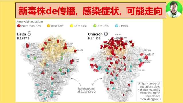 疫情科普学习英语词汇和长句分析:奥密克戎de已知传播性, 感染症状, 和可能走向