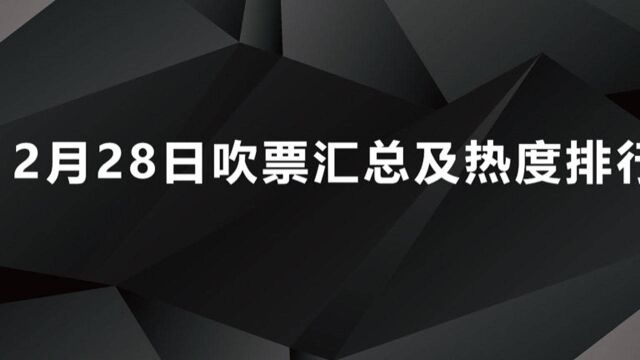 12月28日吹票汇总及热度排行