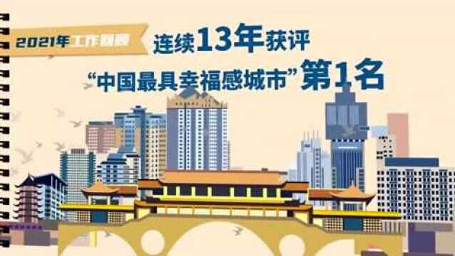 动画+长图,2022年成都市政府工作报告码上看!