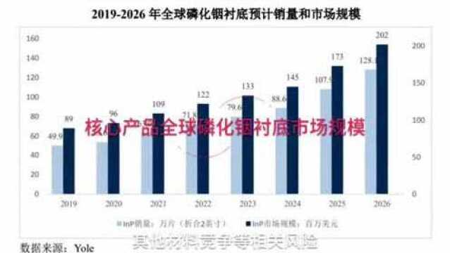 【看新股】北京通美IPO:主营第二代半导体材料 近七成募资用于补流的合理性存疑