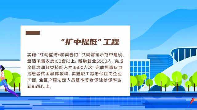 2022普陀民生实事项目已确定!看看你最关心哪个→