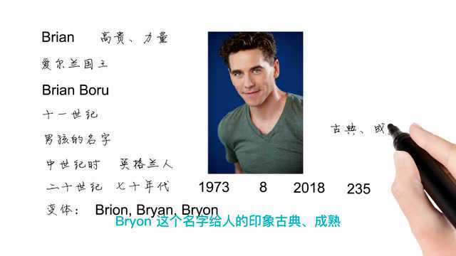 Jason:英语单词背后的文化,取个英文名之Brian高贵,轻松学英语