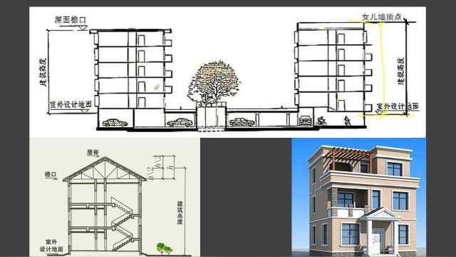 2022年二级建造师实务课程02建筑构造要求01