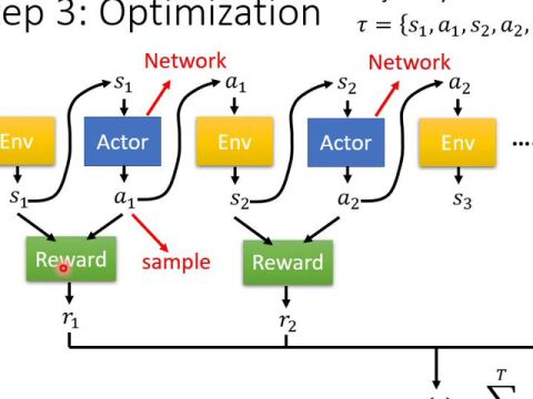 【机器学习2021】概述增强式学习(Reinforcement Learning,RL)(一)–增强式学习跟机器学习一样都是三个步骤