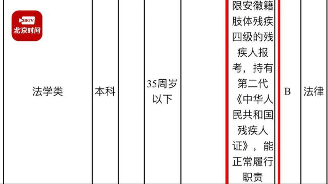 蚌埠一公务员岗位只限肢残四级残疾人报考引争议 官方:是为了促进残疾人就业