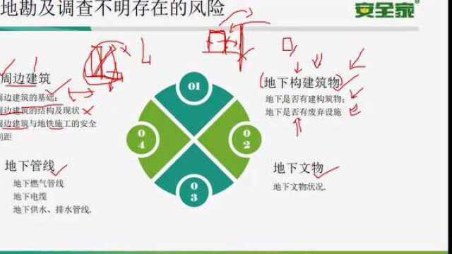 免费回顾 | 实战经验分享,地铁深基坑的施工安全