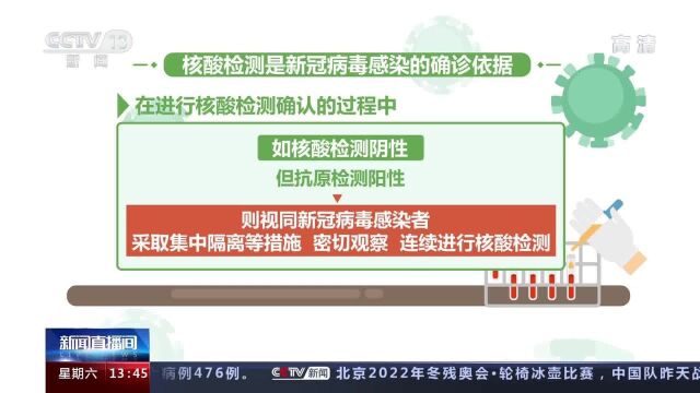 国家卫健委:在核酸检测基础上增加抗原检测作为补充