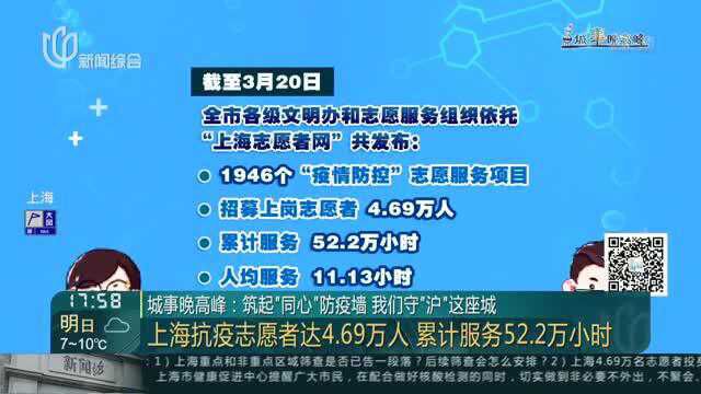 城事晚高峰:筑起“同心”防疫墙 我们守“沪”这座城——上海抗疫志愿者达4.69万人 累计服务52.2万小时