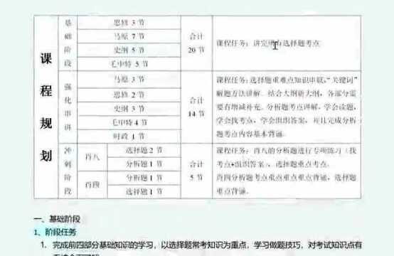 2023考研政治课程规划