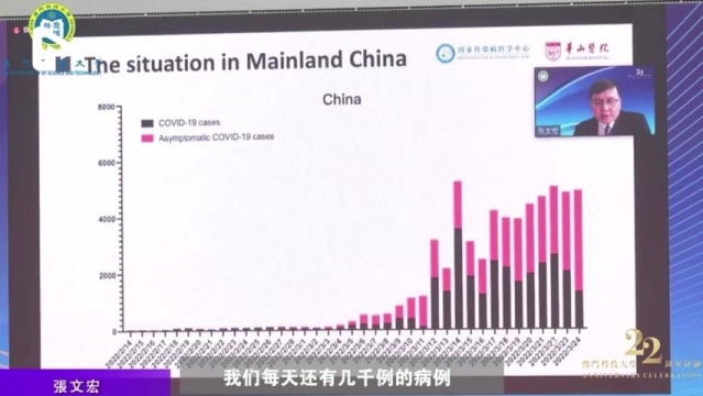 张文宏出席澳门科技大学为22周年校庆举办的医学学术论坛