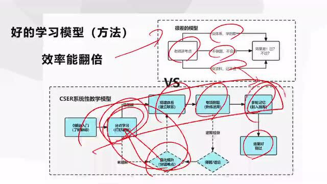 官方公布:每年有十余万人放弃法考!在职考生该如何坚持?觉晓是这样做的!