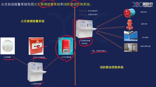 《消防设施操作员》(视频讲解)之五—火灾自动报警系统的定义及作用