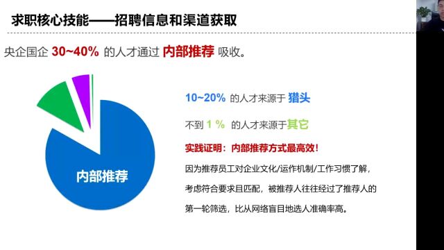 如何成功入职国央企