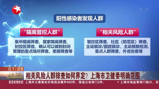 相关风险人群排查如何界定?上海市卫健委明确范围