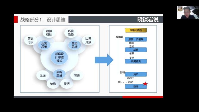 209聚合架构第三十九讲:战略设计之战略思维模式