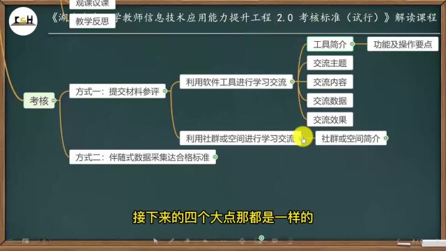 能力点7:技术支持的学习交流——湖南省中小学教师信息技术应用能力提升工程2.0考核标准解读课程