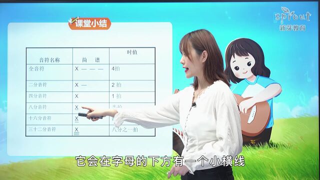 第03集 音的认识 音的长短