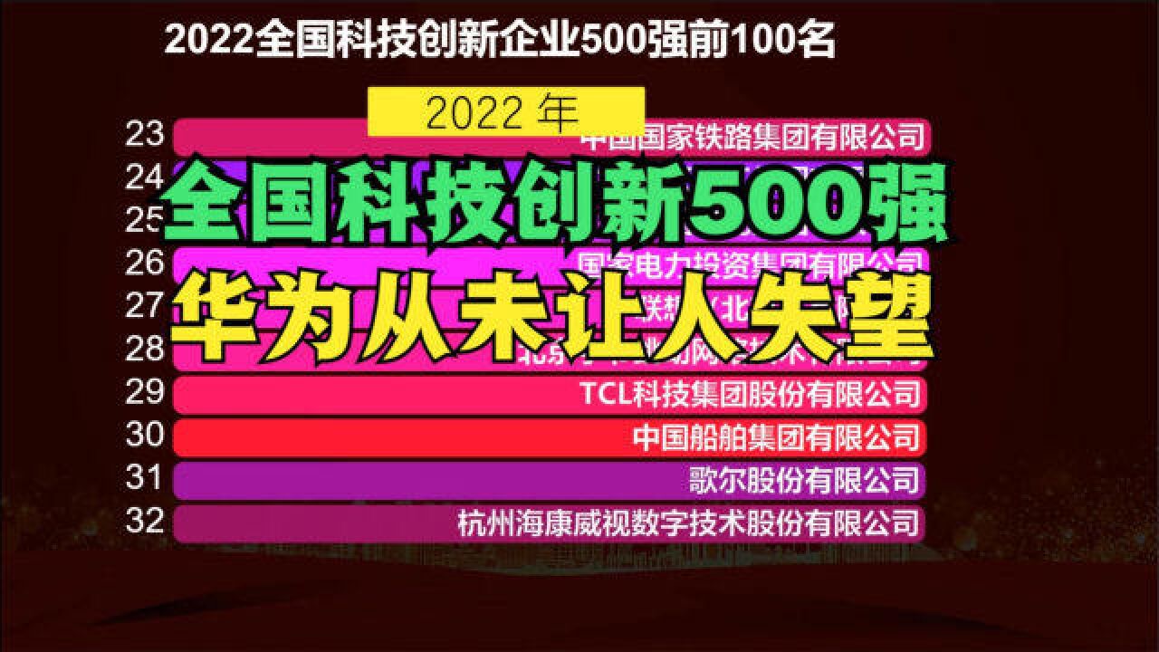 2022全国科技创新企业500强:小米第13,中兴第8,那华为第几?