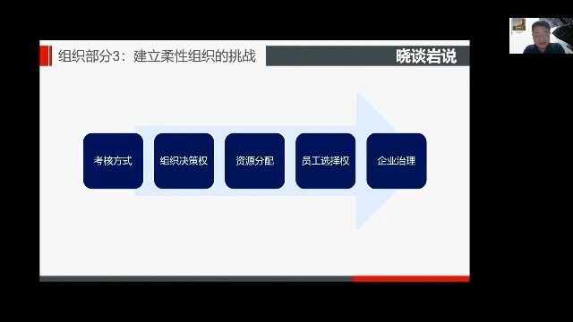 218聚合架构第四十八讲:组织部分之建立柔性组织的挑战