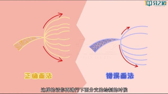 电影课学“画思维导图”,每个人都是逻辑天才!