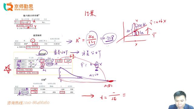 6月活动结束!完整SPSS课程你领了吗?