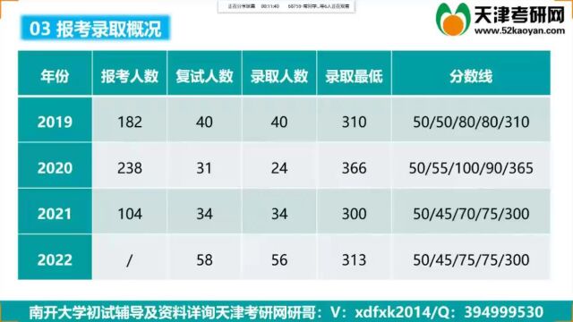 南开大学有机化学考研复习经验信息(高分学长指导)