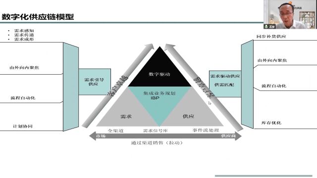 关键指标引导—数字化供应链转型指南