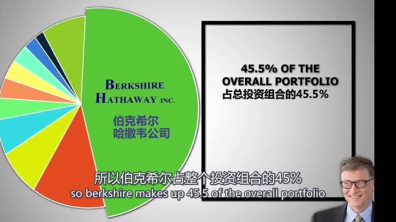 盖茨基金会2022年投资方向盘点:巴菲特的哈撒韦公司