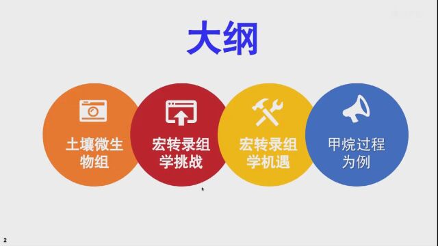 中农彭静静报告土壤宏转录组的挑战和机遇