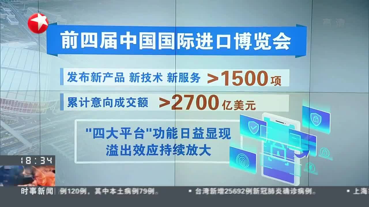 上海:推动 “6+365”常年展示交易平台扩容增能 持续放大进博会溢出效应