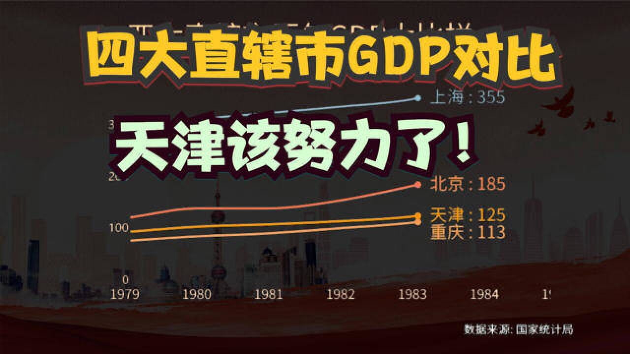 四大直辖市谁发展的更好?建国以来,四大直辖市GDP动态排名