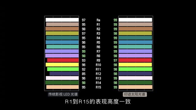 全网征集体验官!印迹LED专业影视光源SL1套组产品等您体验